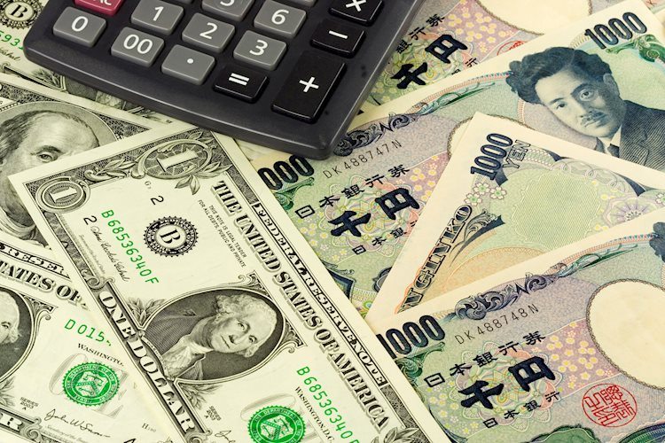 到2023年第一季度末,美元兑日元可能大幅逆转下跌——荷兰国际银行